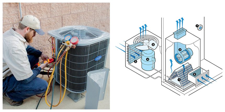 Concept of an HVAC system